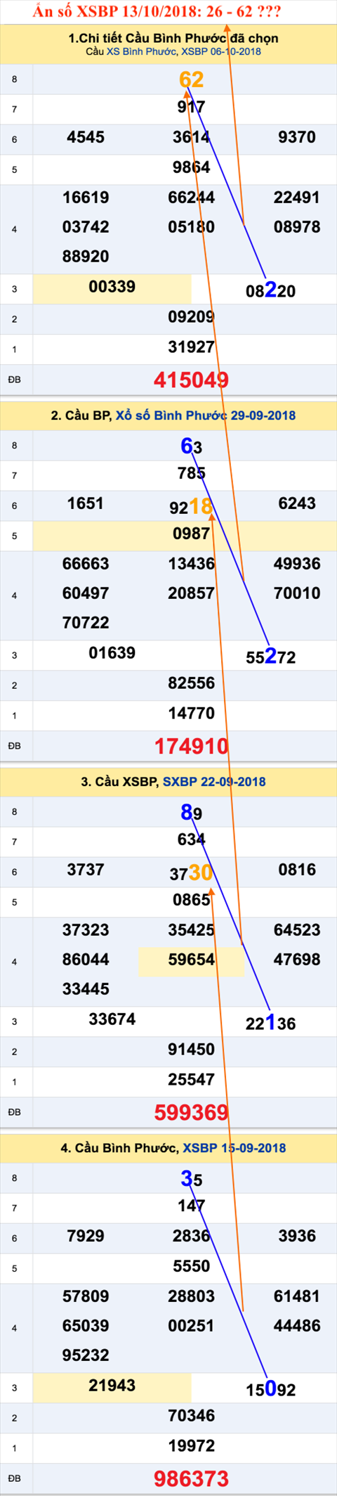 An so XSBP 13-10-2018 An so XSBP 13-10-2018